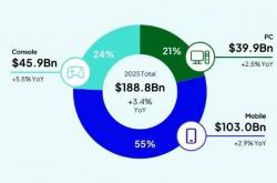 玩家越不花钱，小游戏越赚钱？