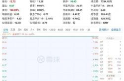 孚日股份“8连板”后回应：VC涨价有望带来逾亿元收入