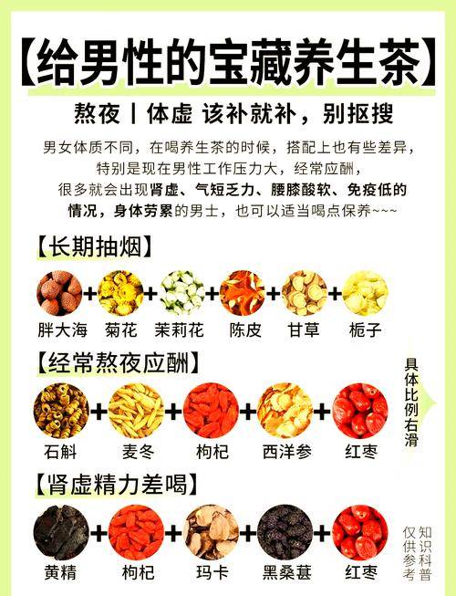 抖音直播教人养生（抖音养生类的号可以赚钱吗）