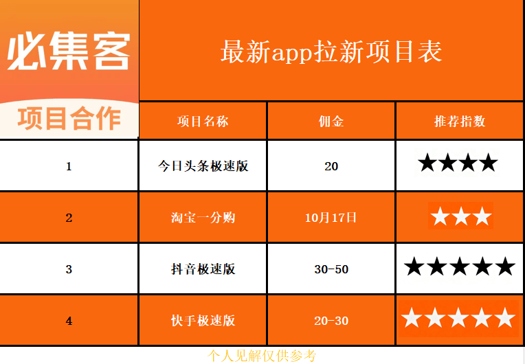 宝妈在家赚钱副业兼职有哪些?推荐适合宝妈的25个副业,带娃赚钱两不误