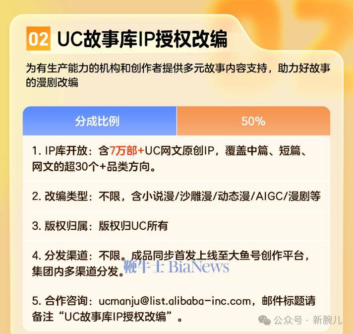 阿里跟进!UC+大鱼号推出漫剧政策,最高分成90%