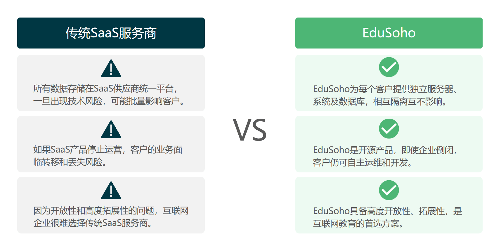 告别技术烦恼，专注内容变现！EduSoho线上教育网校系统深度评测与推荐