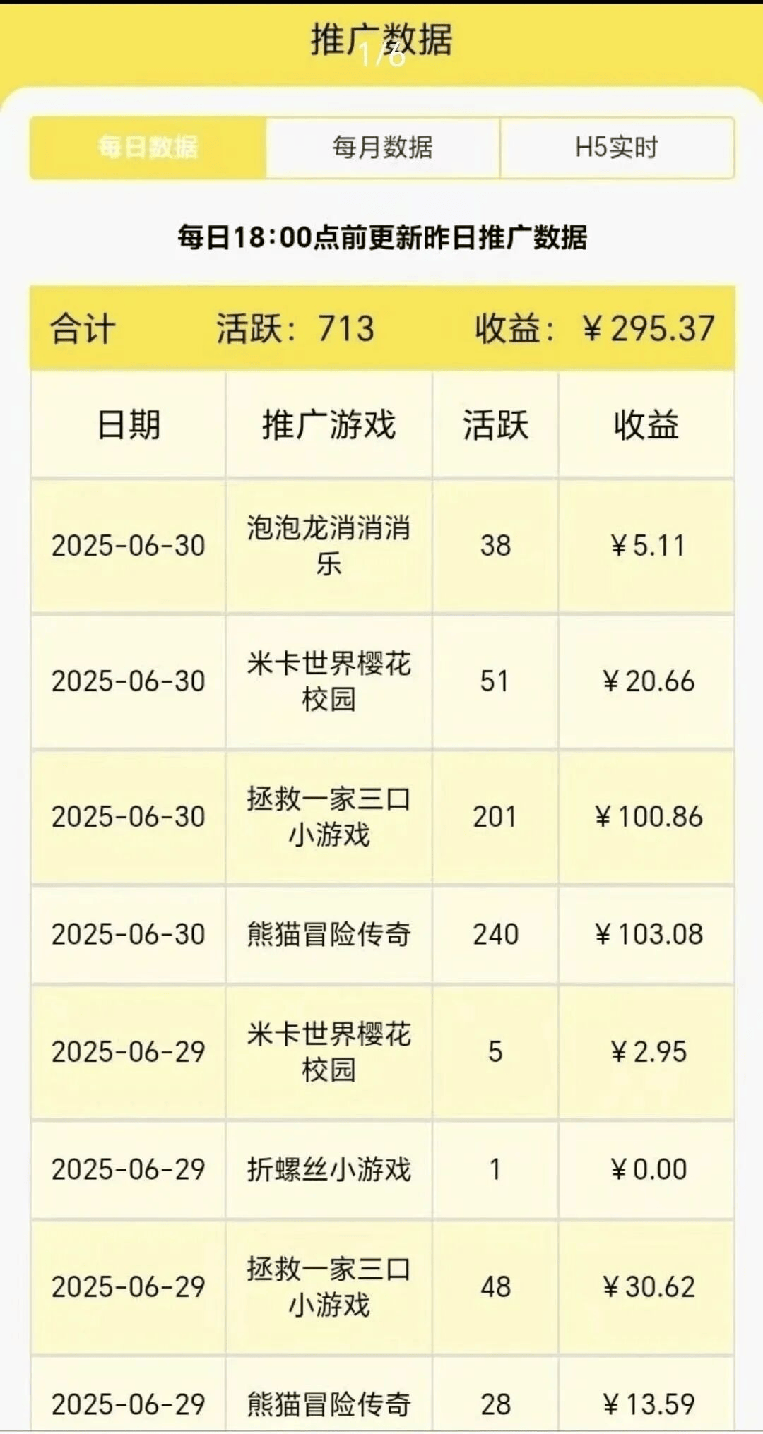微信小游戏广告分成项目,亲测一天300+!