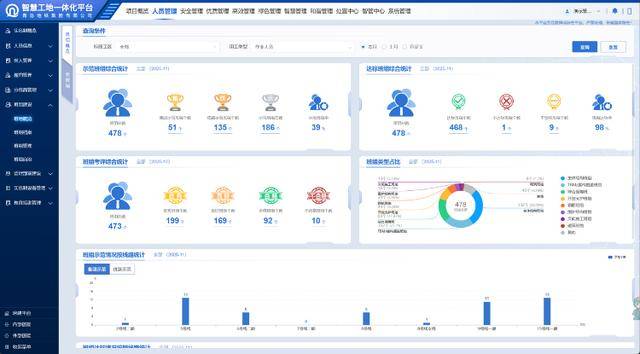 从“沉睡”的数据到“数智化”解决服务!青岛地铁何以靠数据知识“变现”未来
