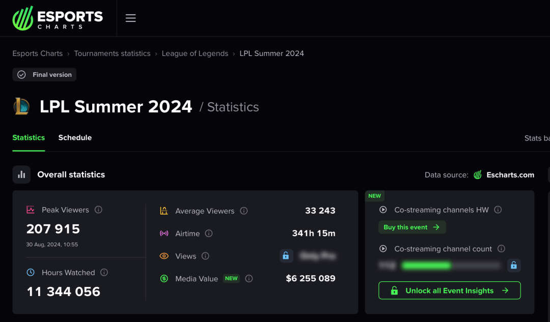 游戏比赛,没人看了?