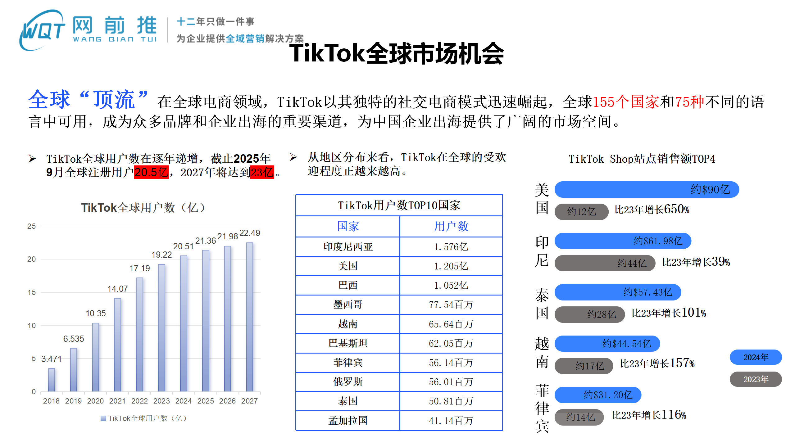 游戏与外贸出海营销推广：平台、回报与靠谱之选