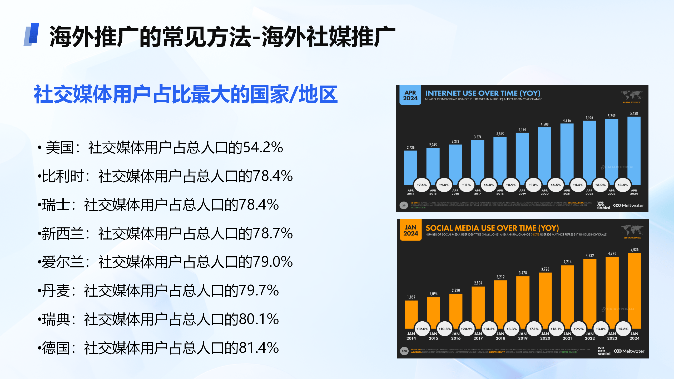 游戏与外贸出海营销推广：平台、回报与靠谱之选