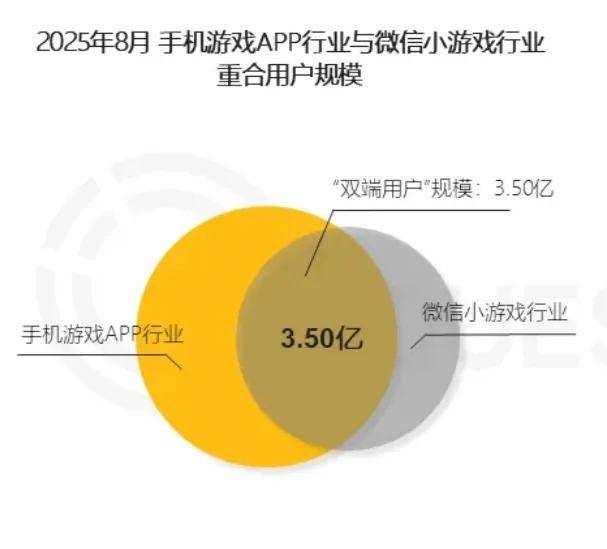 玩家越不花钱,小游戏越赚钱?