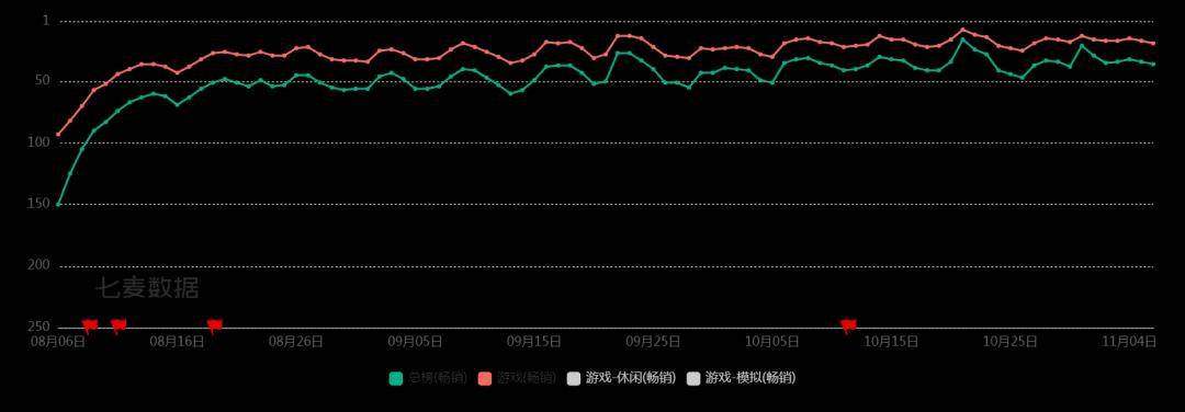 玩家越不花钱,小游戏越赚钱?