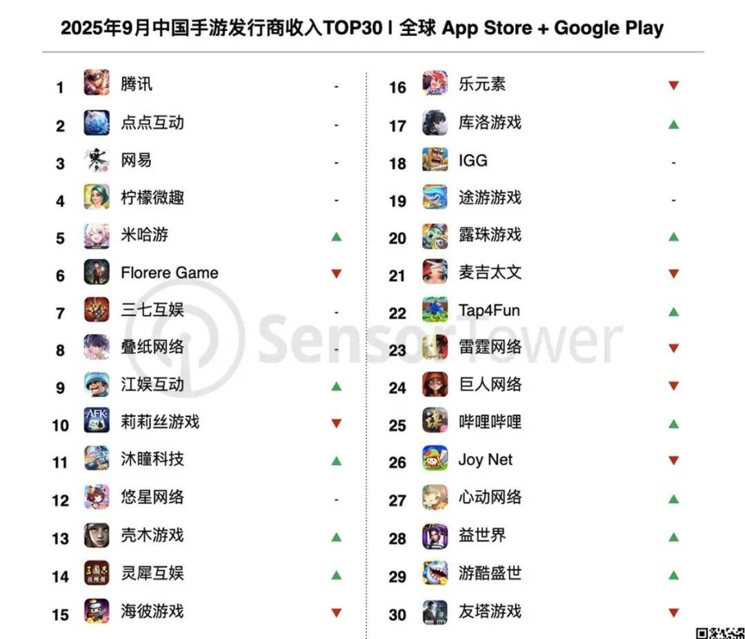 玩家越不花钱,小游戏越赚钱?