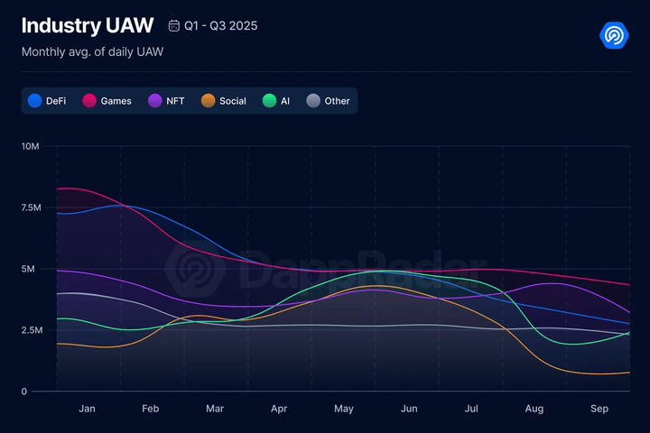 游戏道具与会员权益结合激活 NFT新定位：市场新宠，未来可期！